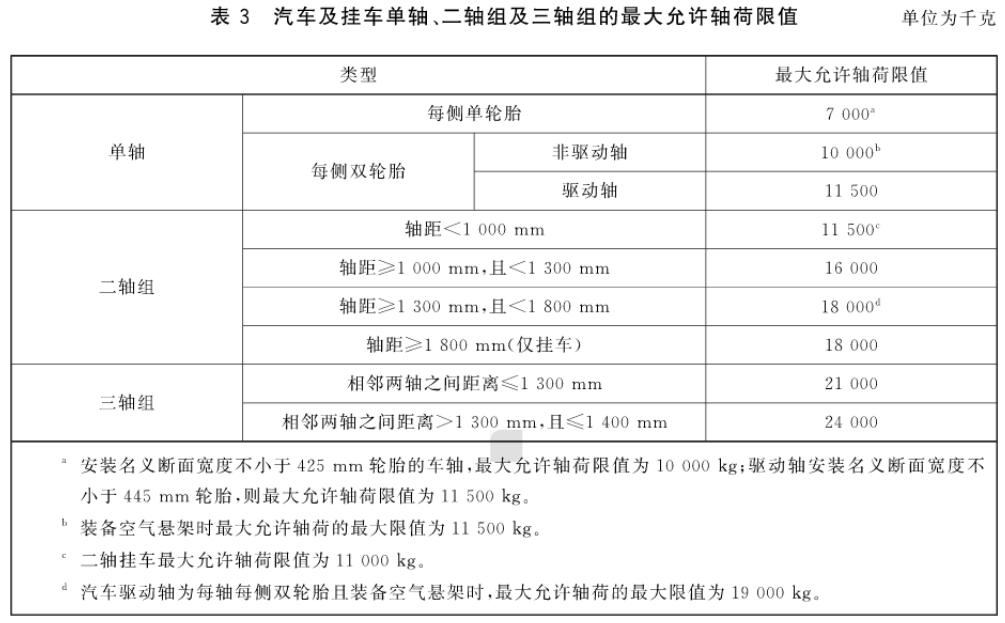 軸荷限值